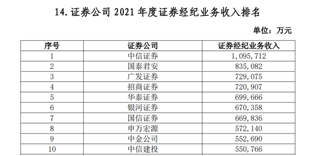 证券公司指标(证券公司指标多吗)