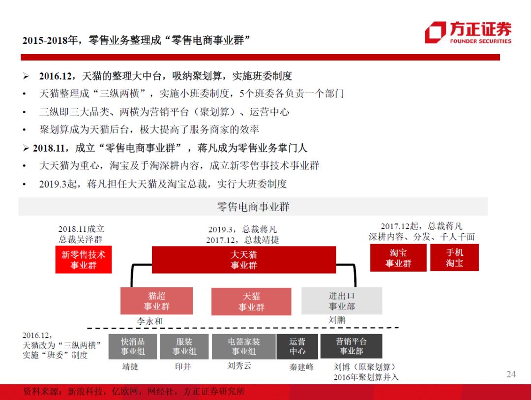 证券博客群(证券博客排行榜)