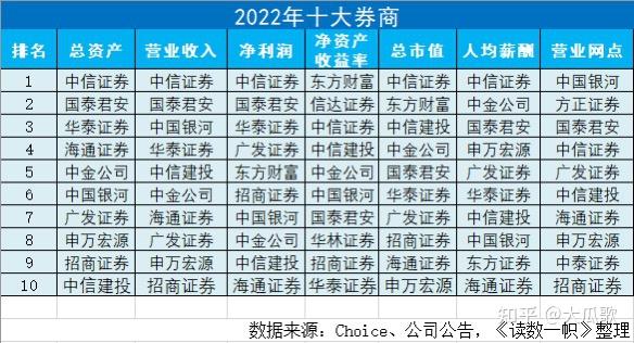 深圳证券公司排名(深圳证券公司排名和口碑)