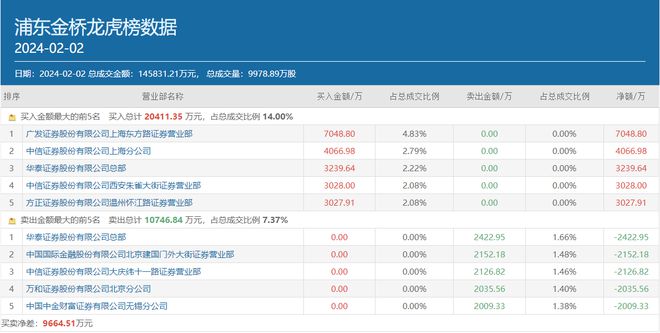 证券四大报(证券四大报的排名顺序)