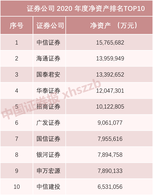 成都证券公司排名(成都证券公司排名和口碑)