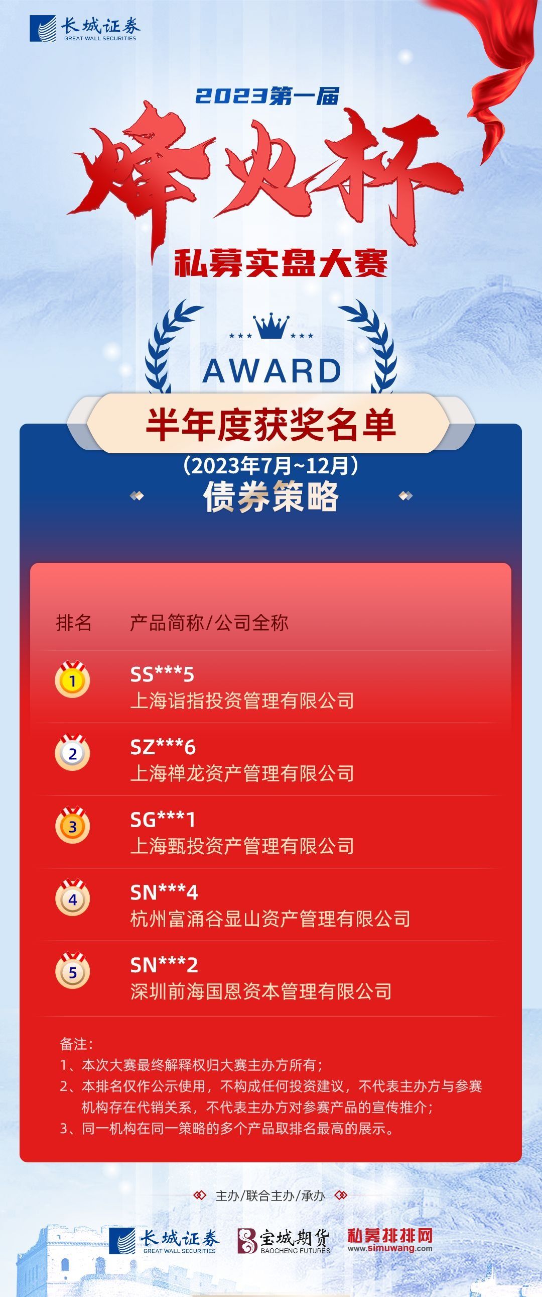 厦门长城证券(厦门长城证券,陈永红)