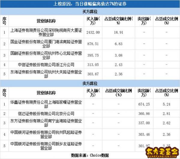 海航证券(海航证券部信息披露助理工作内容)
