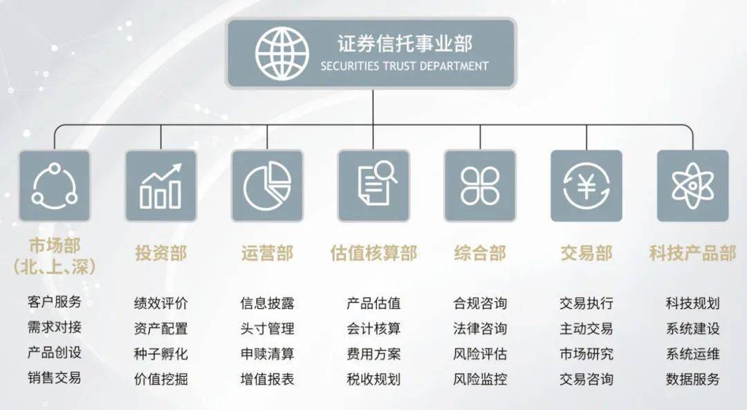 证券类信托(证券类信托一般通过预警止损线控制风险)