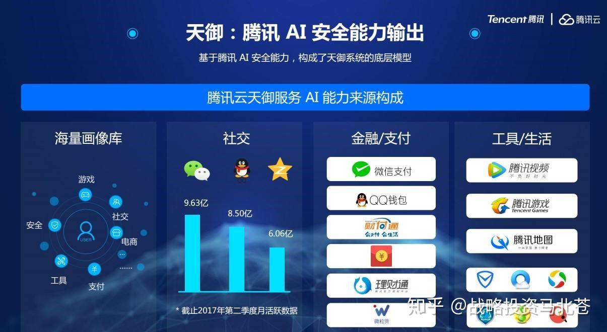 国金证券腾讯(国金证券腾讯面试)