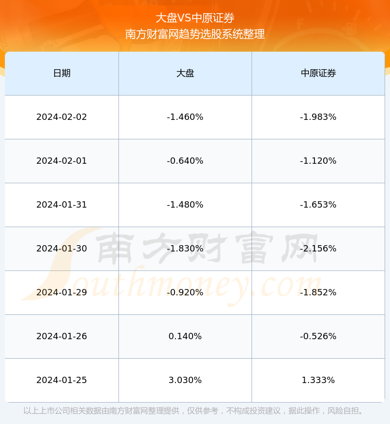 中原证券安阳(中原证券安阳分公司)