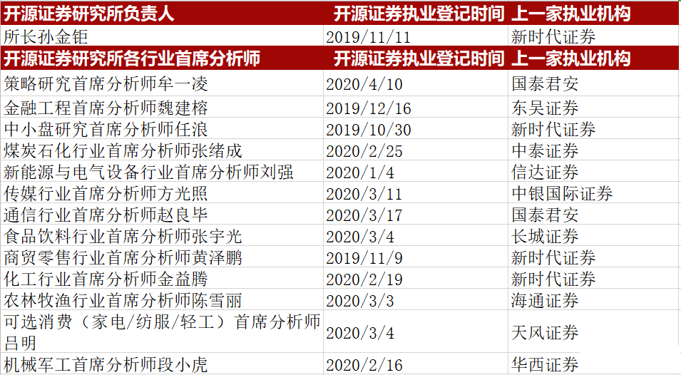 证券从业难么(证券从业资格好难)