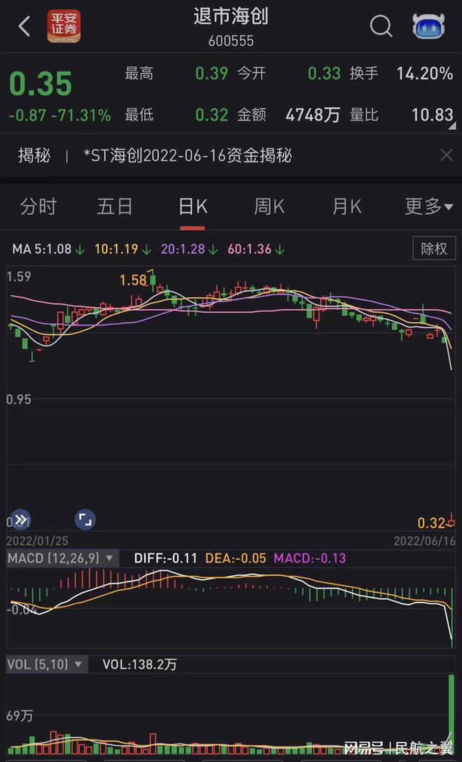 海航证券(海航证券部)