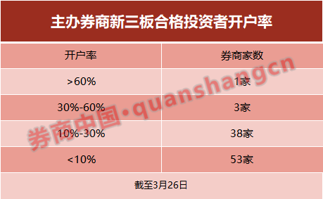 证券能开几个户(证券能开几个账户)