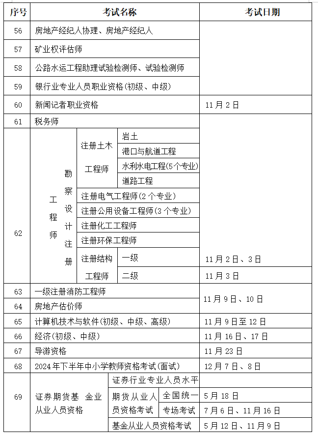 证券从业科目安排(证券从业资格考试基础科目及专业科目)