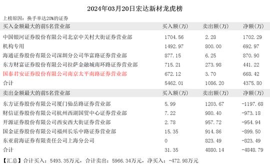 无锡华泰证券(无锡华泰证券 高菲)