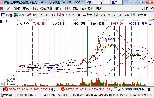 证券公司股票(证券公司股票有哪些)