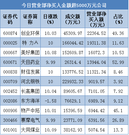 证券公司股票(证券公司股票有哪些)