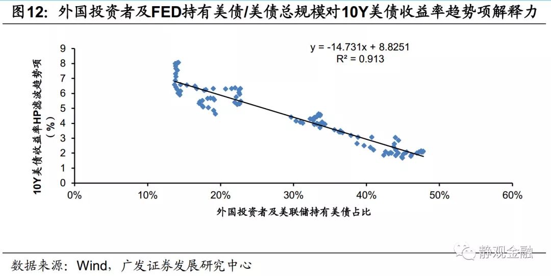 证券宏观分析(证券宏观分析报告)