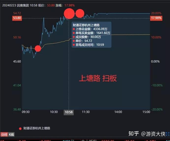 西部证券如何(西部证券如何查询佣金)