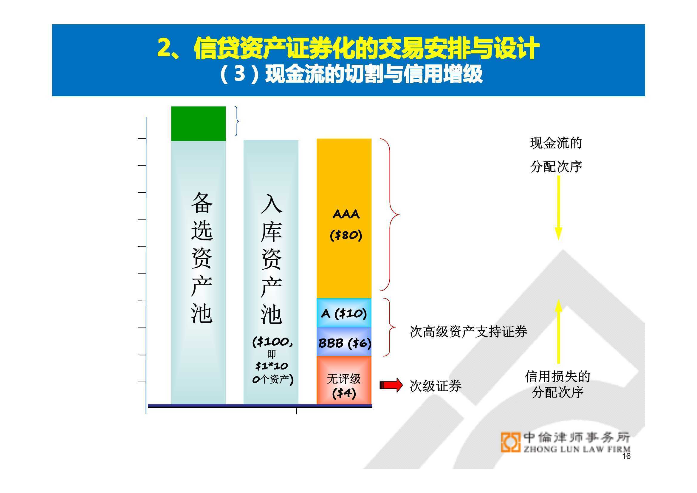 什么是证券投资管理(证券投资管理的运作包括 )