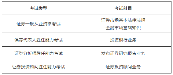 证券从业基础科目(证券从业基础科目有哪些)