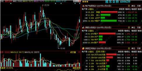 大同证券v6合一版(大同证券网上交易v6合一版下载)