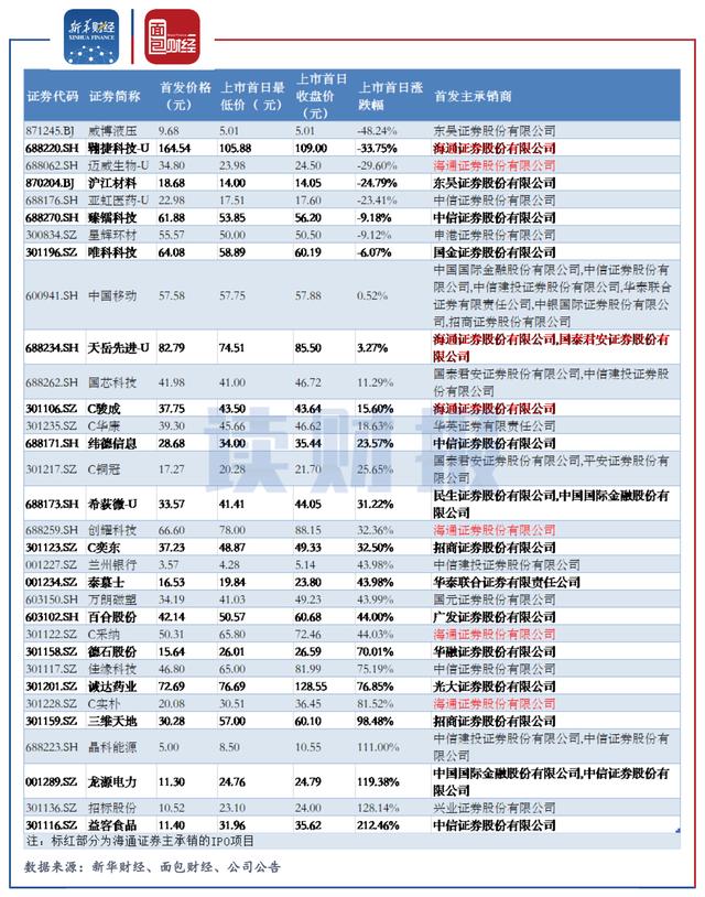证券能开几个户(证券可以开几个户头)