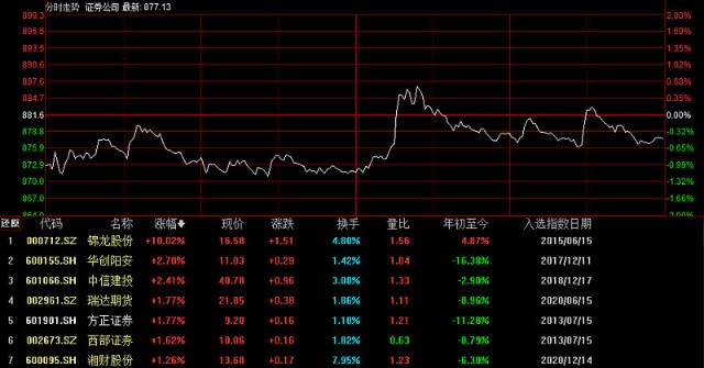 锦龙股份证券(锦龙股份证券怎么样)