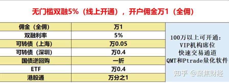 证券开户哪家佣金低(证券开户哪家佣金低国泰)