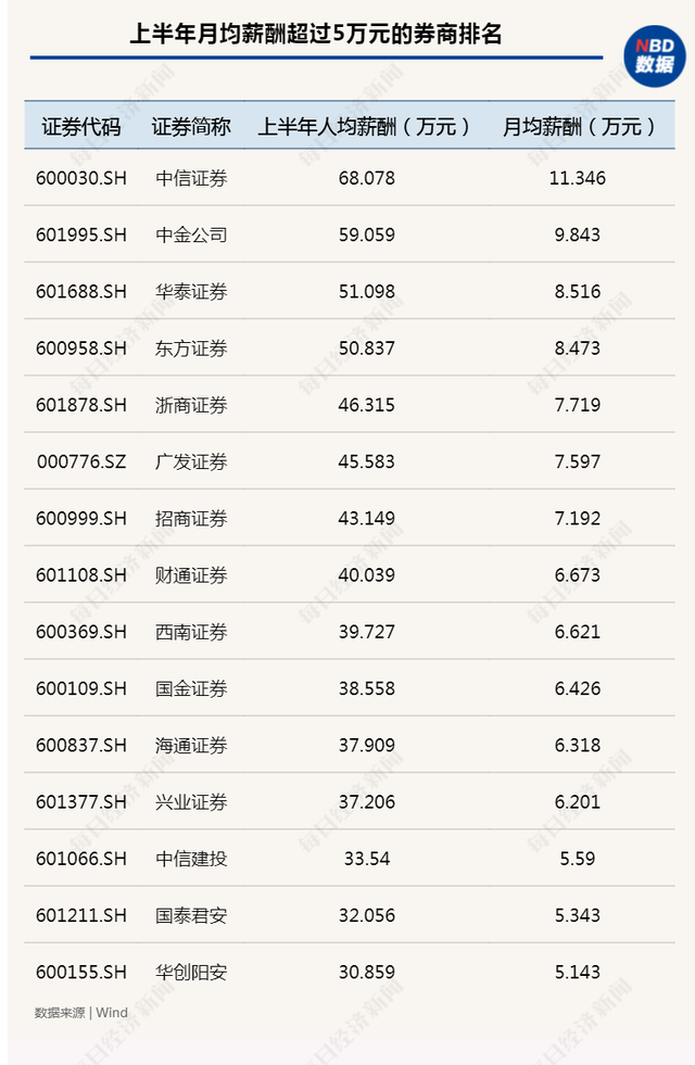 中国证券待遇(中国证券怎么样)