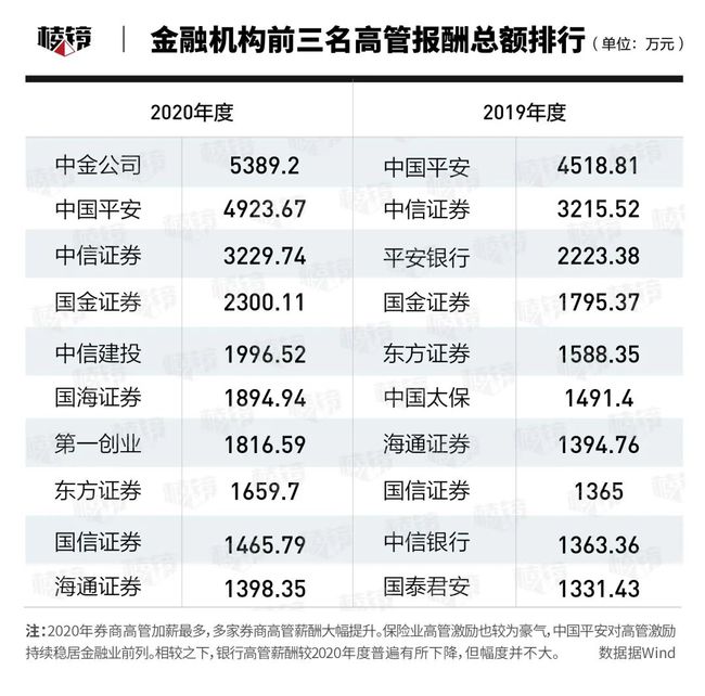中国证券待遇(中国证券怎么样)