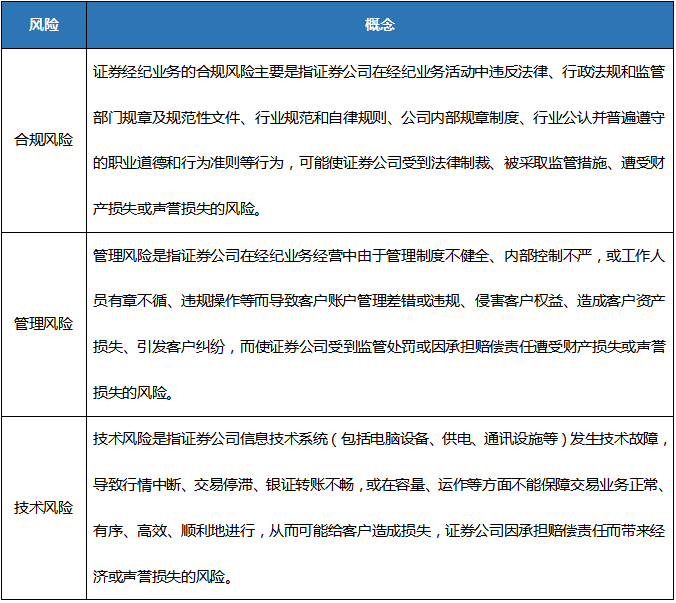 证券从业需要什么条件(证券从业人员应该考哪些证书)