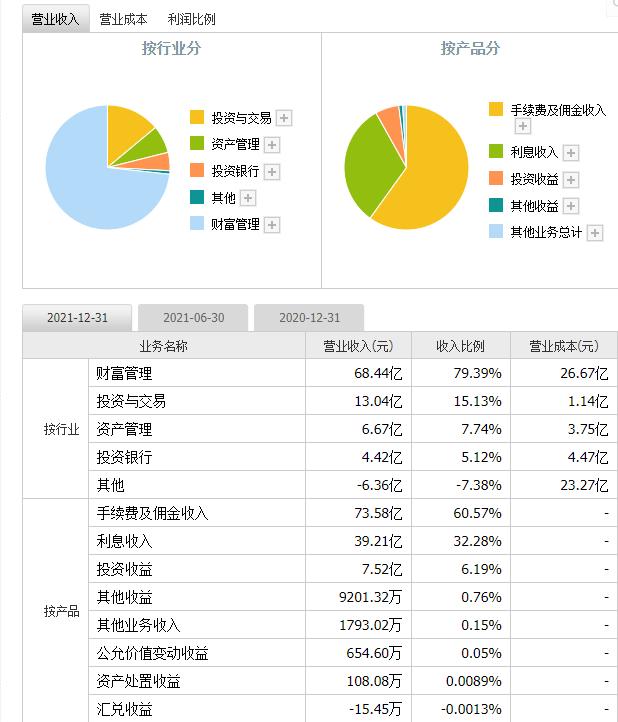 深圳证券公司排名(证券公司排名前100名)