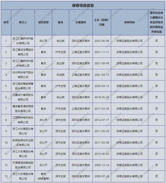 平安证券现金宝(平安证券现金宝利率多少)