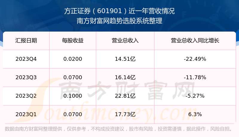 方正证券常德(方正证券常德武陵大道营业部)