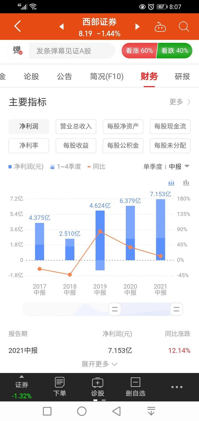 西部证券如何(西部证券如何更换银行卡)