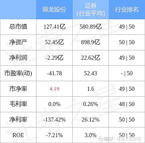 锦龙股份证券(锦龙股份被证监会调查)