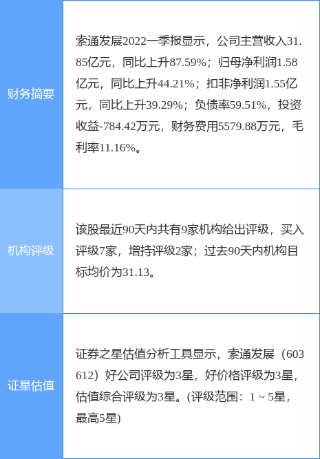 中泰证券交易软件(中泰证券官网下载电脑版)