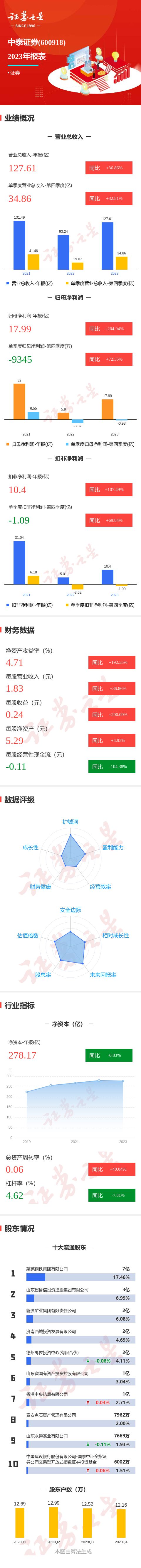 中泰证券交易软件(中泰证券官网下载电脑版)