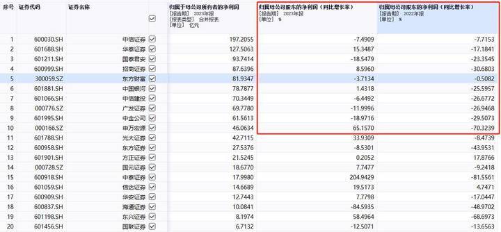 中国证券待遇(证券公司员工工资待遇)