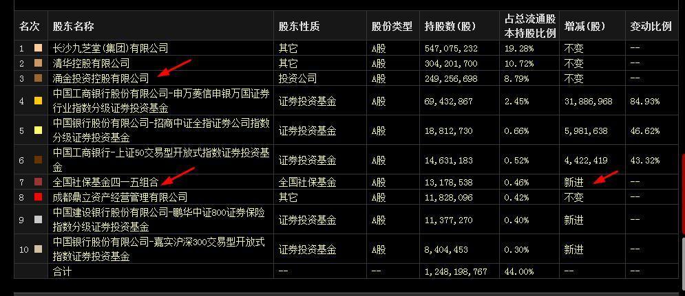 腾讯国金证券(国金证券腾讯入股)