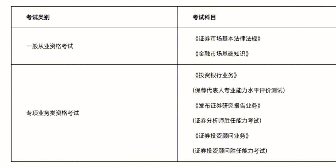 证券从业科目安排(证券从业资格专业科目)