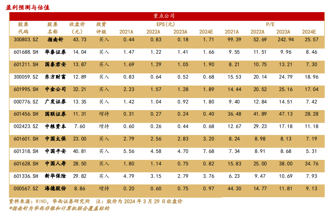渤海证券上市(渤海证券上市最新传闻)