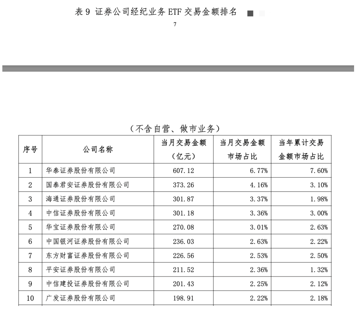 美国证券公司排名(美国证券公司排名前十位)