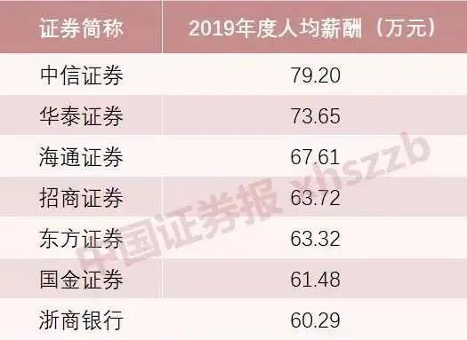 中国证券待遇(中国证券公司员工收入排名)