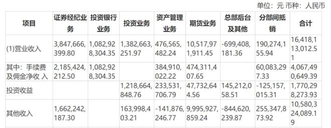 证券资管待遇(证券资产管理部工资)