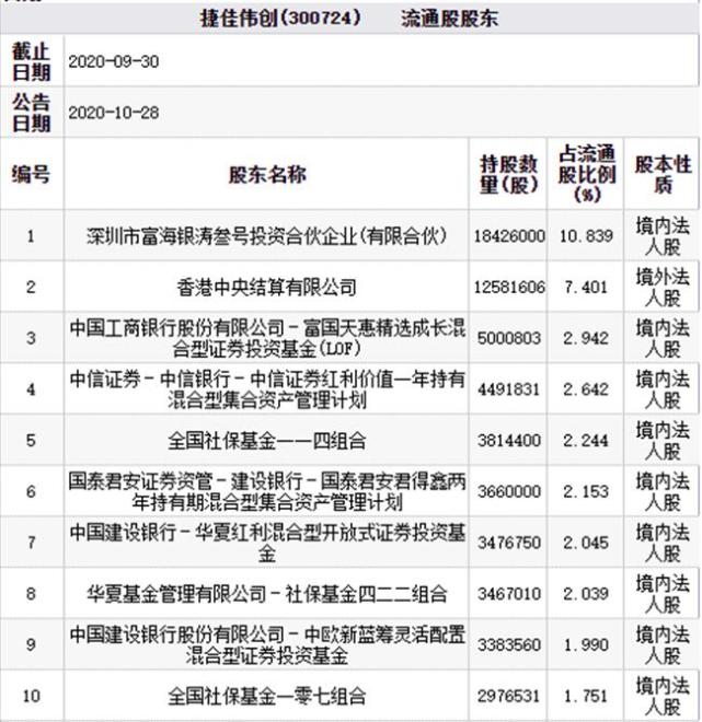 证券资管待遇(证券资产管理部工资)