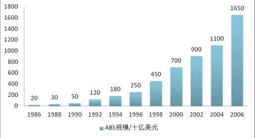 上海资产证券化(资产证券化上市)