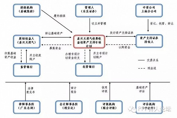 资产证券化的基础资产(资产证券化的基础资产包括哪些)