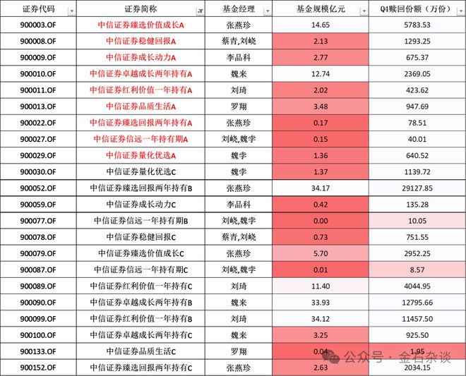 证券资管待遇(证券公司资管招聘)