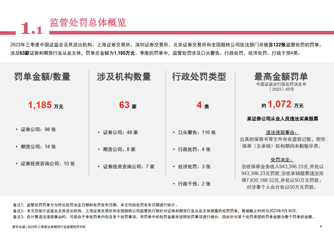 证券公司处罚(证券公司处罚信息去哪找)