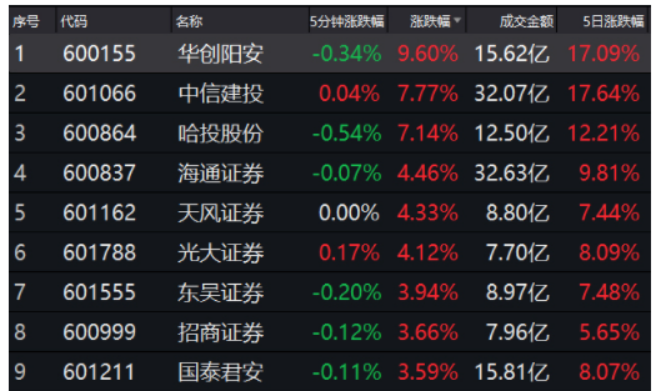 证券公司股票(证券公司股票交易手续费一览表)