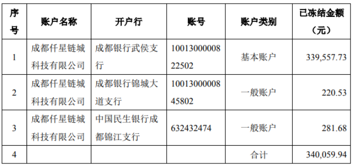 证券资金冻结(证券资金冻结怎么解除)