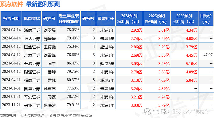 证券行情软件(证券行情软件快捷键的作用)